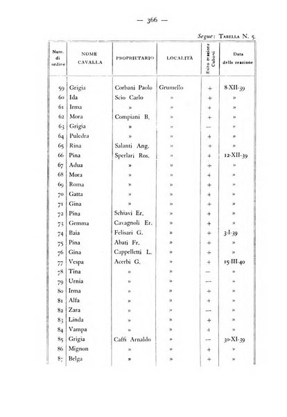 Rivista militare di medicina veterinaria Periodico bimestrale