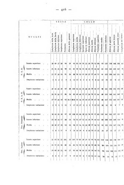 Rivista militare di medicina veterinaria Periodico bimestrale