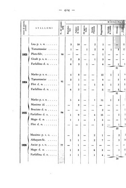 Rivista militare di medicina veterinaria Periodico bimestrale