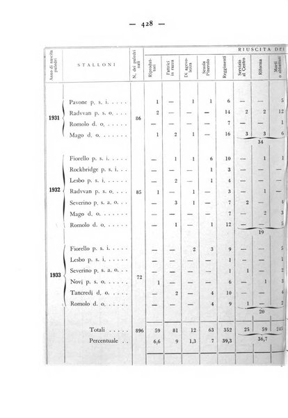 Rivista militare di medicina veterinaria Periodico bimestrale