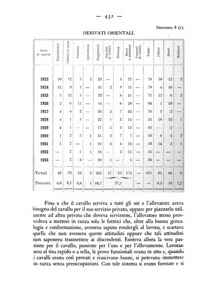 Rivista militare di medicina veterinaria Periodico bimestrale