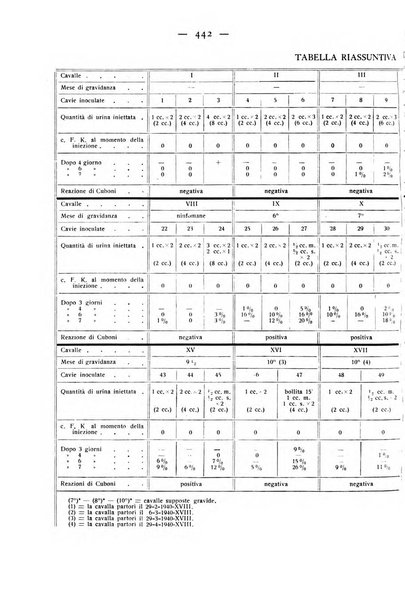 Rivista militare di medicina veterinaria Periodico bimestrale