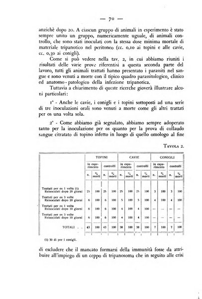 Rivista militare di medicina veterinaria Periodico bimestrale