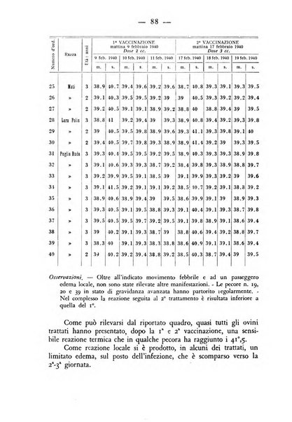 Rivista militare di medicina veterinaria Periodico bimestrale