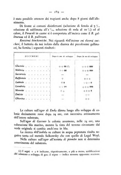 Rivista militare di medicina veterinaria Periodico bimestrale