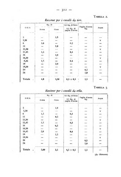 Rivista militare di medicina veterinaria Periodico bimestrale