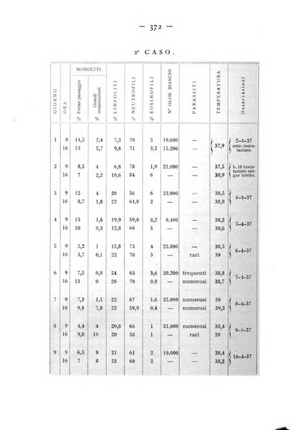 Rivista militare di medicina veterinaria Periodico bimestrale