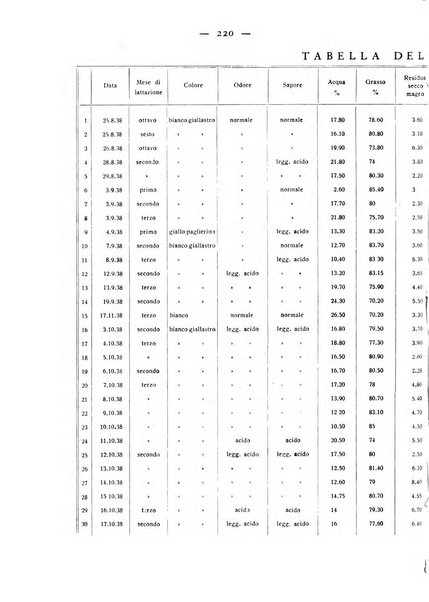 Rivista militare di medicina veterinaria Periodico bimestrale