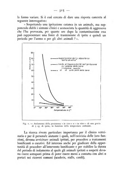 Rivista militare di medicina veterinaria Periodico bimestrale