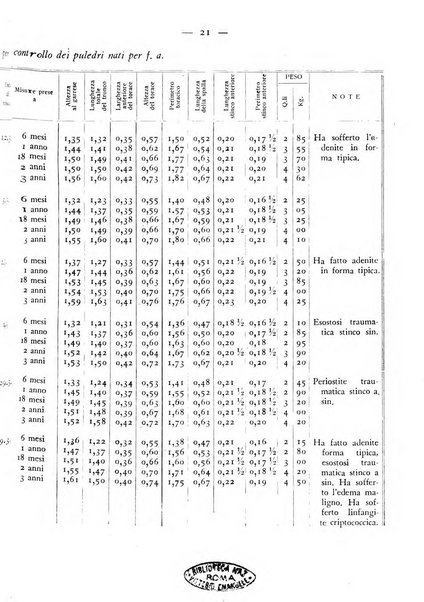 Rivista militare di medicina veterinaria Periodico bimestrale