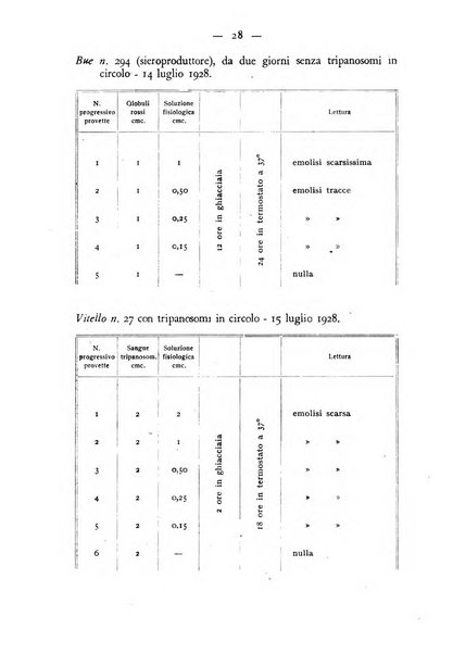 Rivista militare di medicina veterinaria Periodico bimestrale