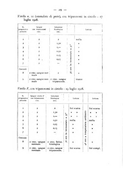 Rivista militare di medicina veterinaria Periodico bimestrale