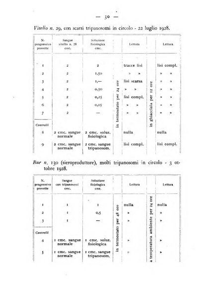 Rivista militare di medicina veterinaria Periodico bimestrale