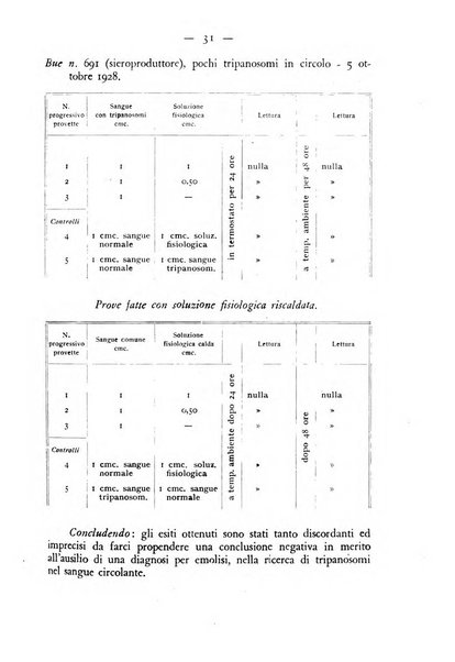 Rivista militare di medicina veterinaria Periodico bimestrale