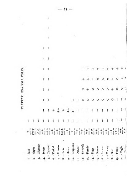 Rivista militare di medicina veterinaria Periodico bimestrale