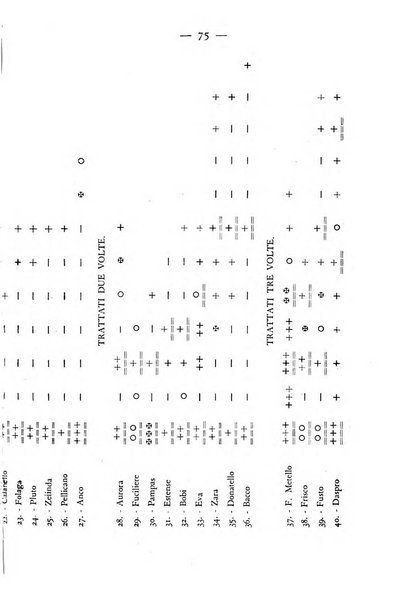 Rivista militare di medicina veterinaria Periodico bimestrale