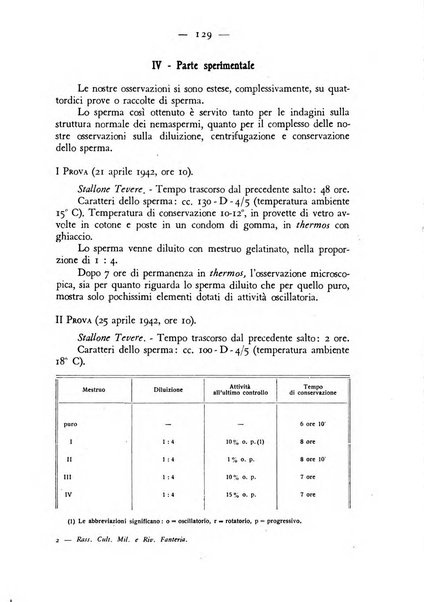 Rivista militare di medicina veterinaria Periodico bimestrale