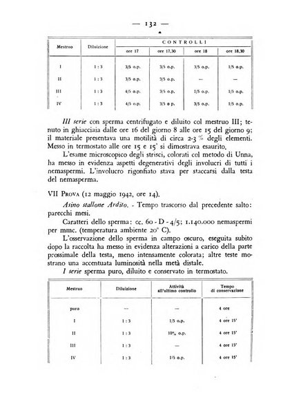 Rivista militare di medicina veterinaria Periodico bimestrale