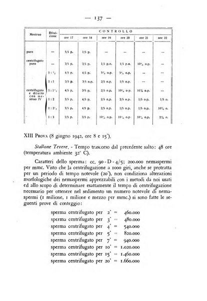 Rivista militare di medicina veterinaria Periodico bimestrale