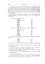 giornale/CFI0364773/1927/v.1/00000136