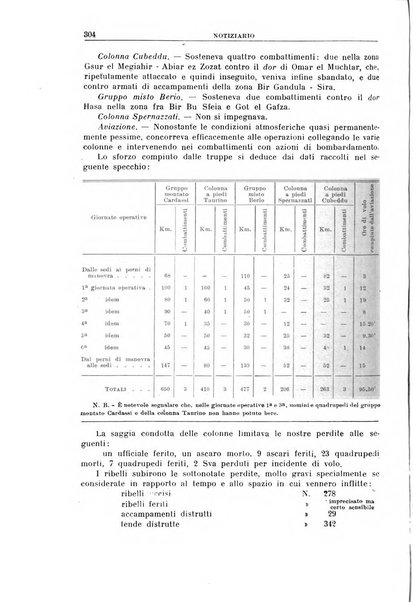 Rivista militare italiana