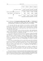 giornale/CFI0364773/1929/v.1/00000144
