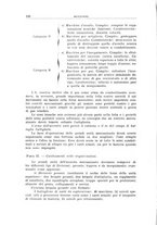 giornale/CFI0364773/1929/v.1/00000160