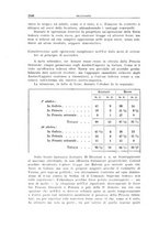 giornale/CFI0364773/1929/v.2/00000296
