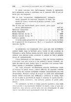 giornale/CFI0364773/1929/v.2/00000904