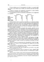 giornale/CFI0364773/1931/v.1/00000152