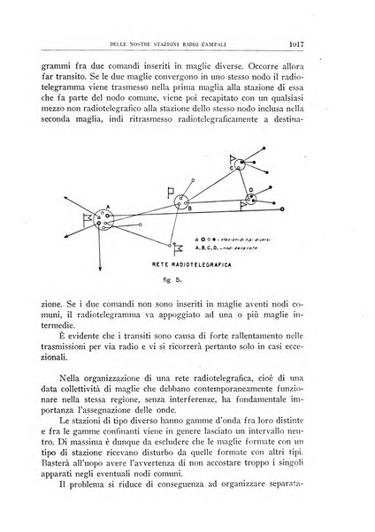 Rivista militare italiana