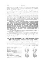 giornale/CFI0364773/1931/v.2/00000324