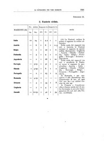 Rivista militare italiana