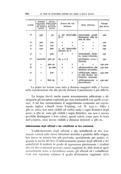 Rivista militare italiana