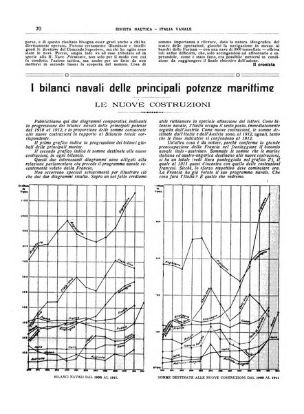 Rivista nautica rowing, yachting, Marina militare e mercantile