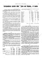 giornale/CFI0364790/1921/unico/00000017