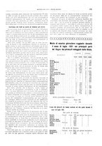 giornale/CFI0364790/1921/unico/00000253