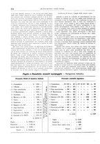 giornale/CFI0364790/1921/unico/00000284