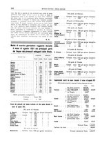 giornale/CFI0364790/1921/unico/00000286