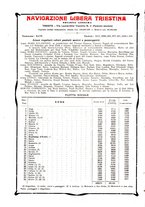 giornale/CFI0364790/1928/unico/00000006
