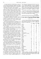 giornale/CFI0364790/1928/unico/00000072