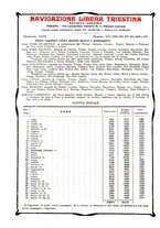 giornale/CFI0364790/1928/unico/00000118