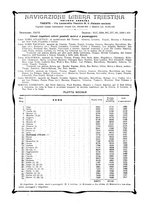 giornale/CFI0364790/1928/unico/00000230