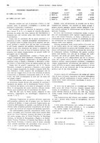 giornale/CFI0364790/1928/unico/00000336