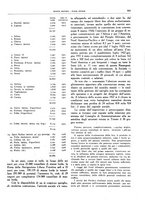 giornale/CFI0364790/1928/unico/00000433