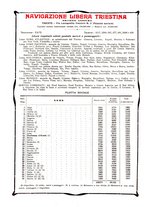 giornale/CFI0364790/1928/unico/00000564
