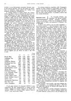 giornale/CFI0364790/1928/unico/00000596