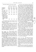 giornale/CFI0364790/1928/unico/00000623