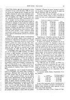 giornale/CFI0364790/1929/unico/00000123