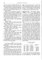 giornale/CFI0364790/1929/unico/00000288